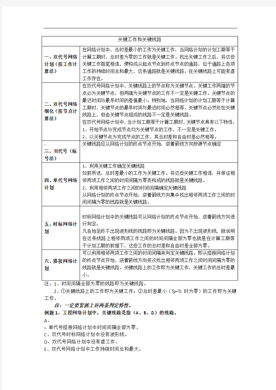 网络计划图中关键线路和关键工作的判定