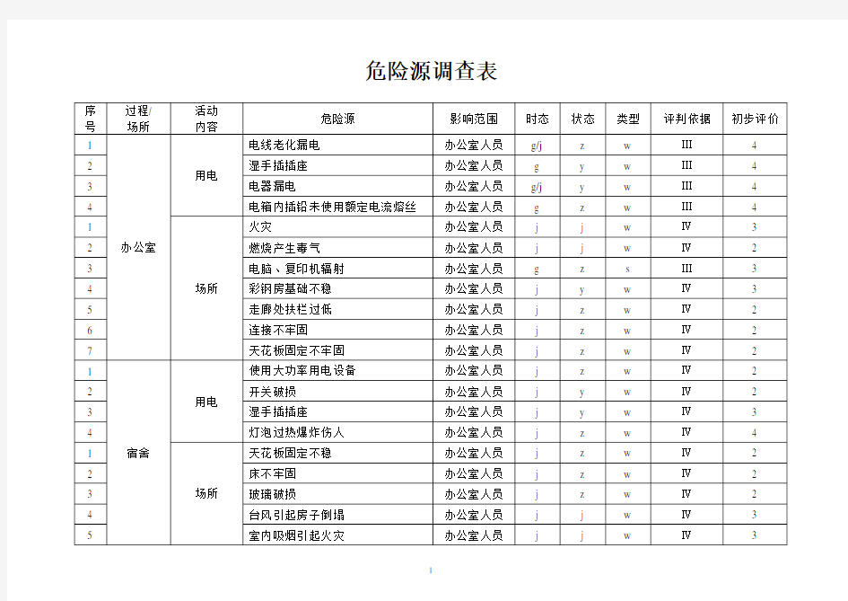 危险源调查表汇总