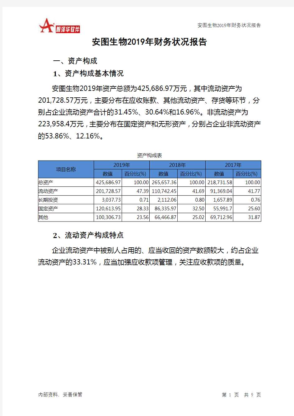 安图生物2019年财务状况报告