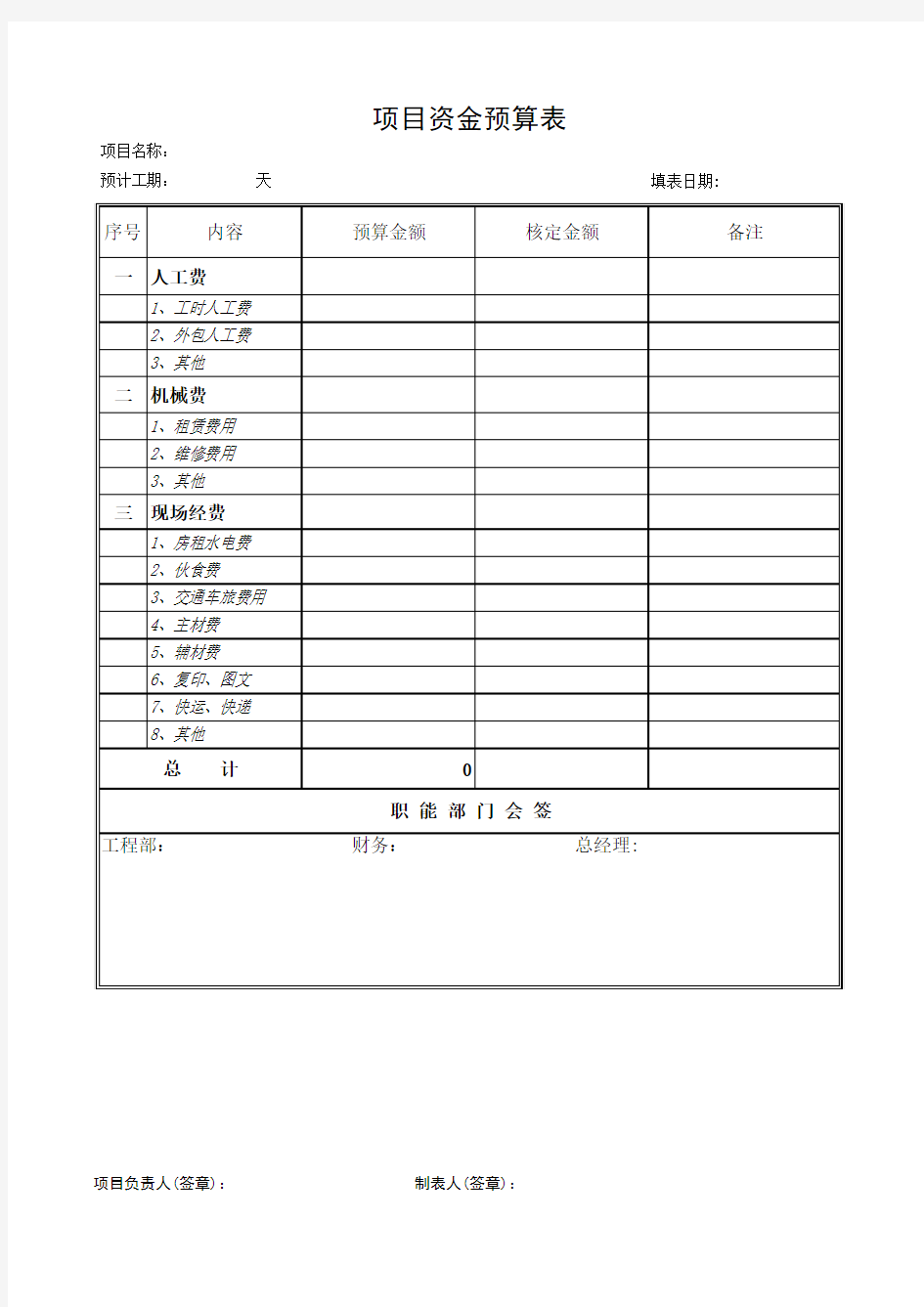 项目资金预算表