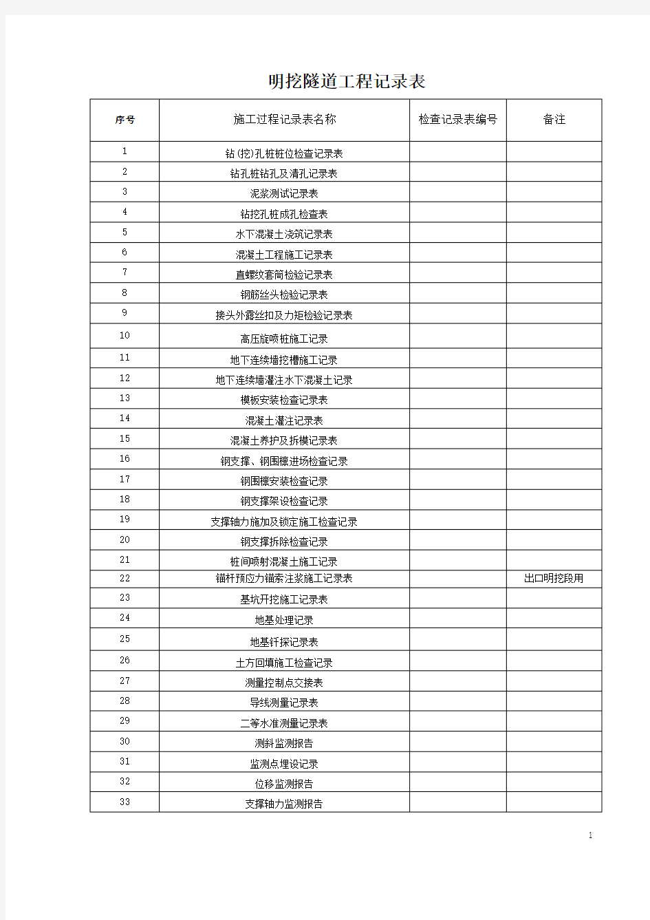 明挖隧道施工记录总表及内容