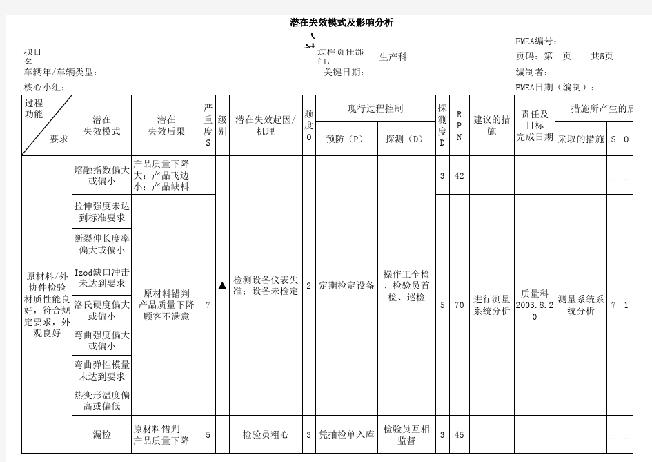 注塑件过程失效模式及分析PFMEA