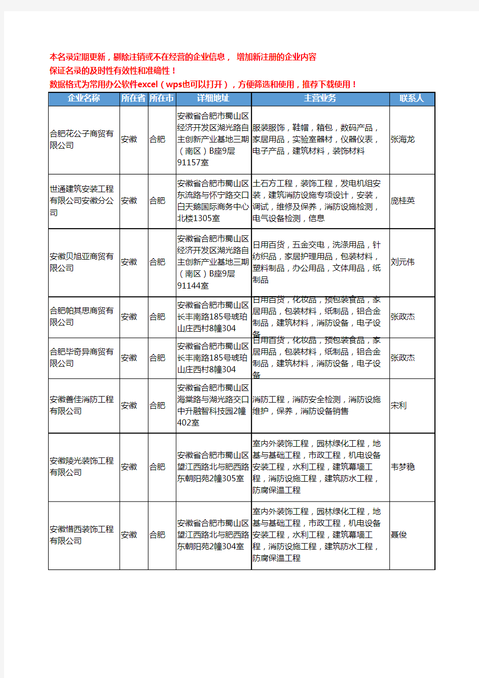 2020新版安徽省消防设备工商企业公司名录名单黄页联系方式大全276家