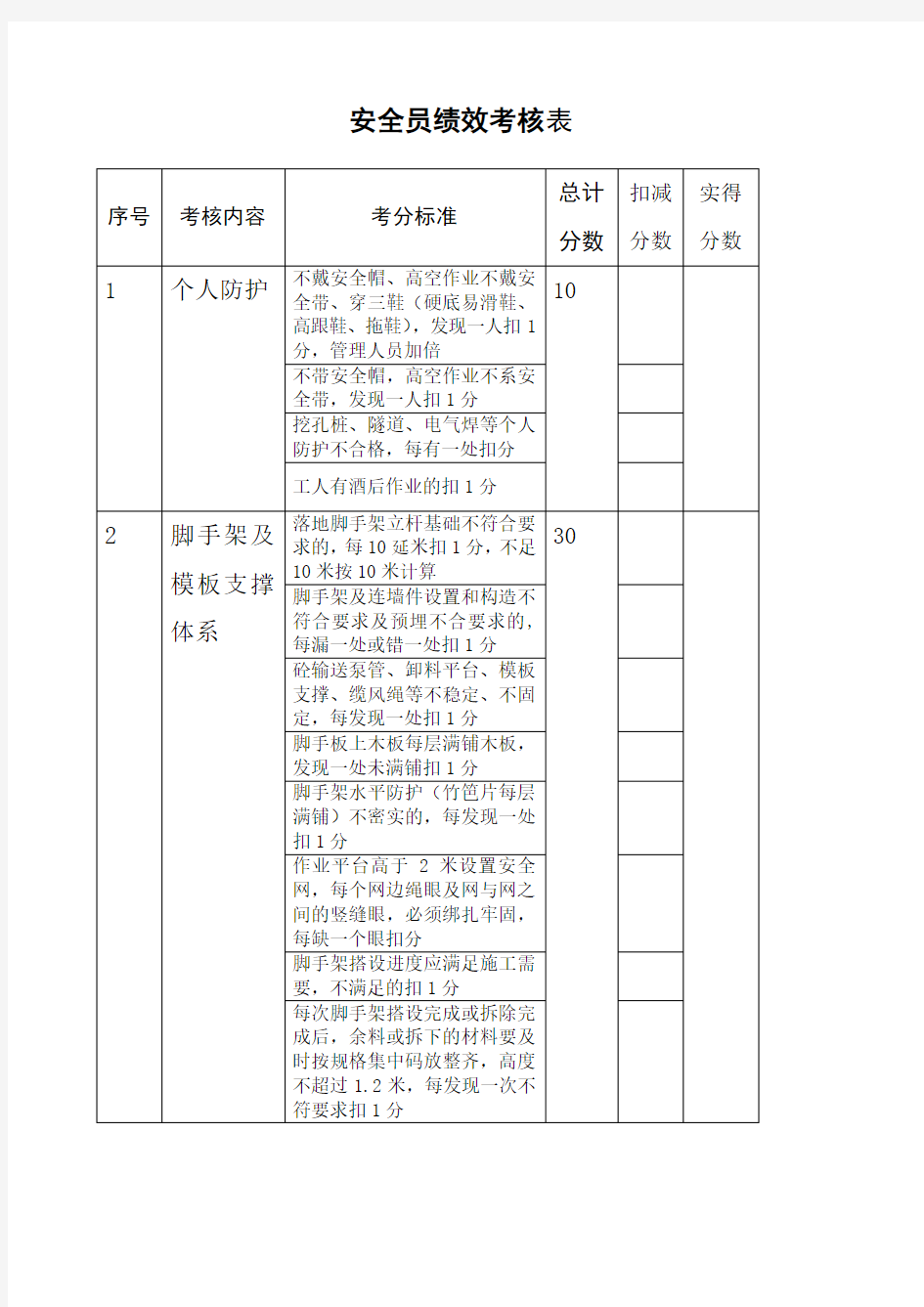 安全员绩效考核表