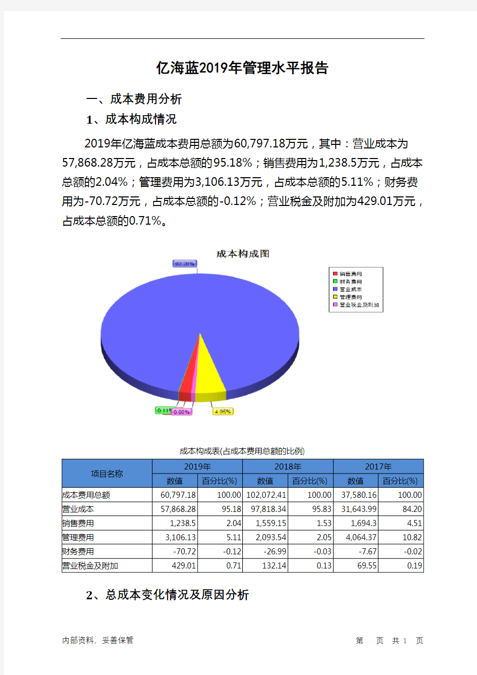 亿海蓝2019年管理水平报告