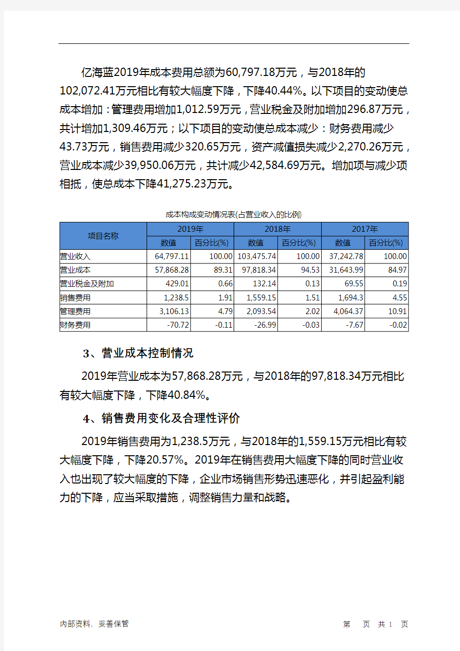 亿海蓝2019年管理水平报告