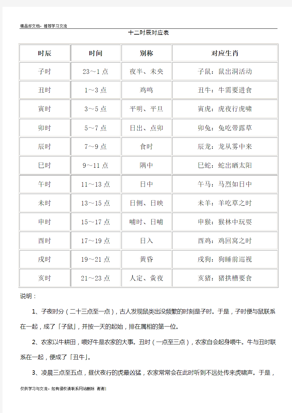 最新十二时辰对照表