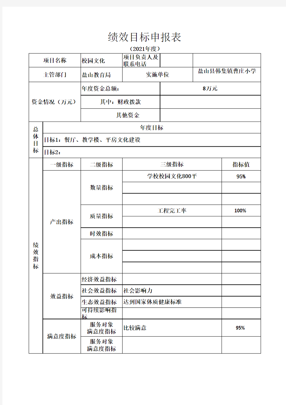 绩效目标申报表