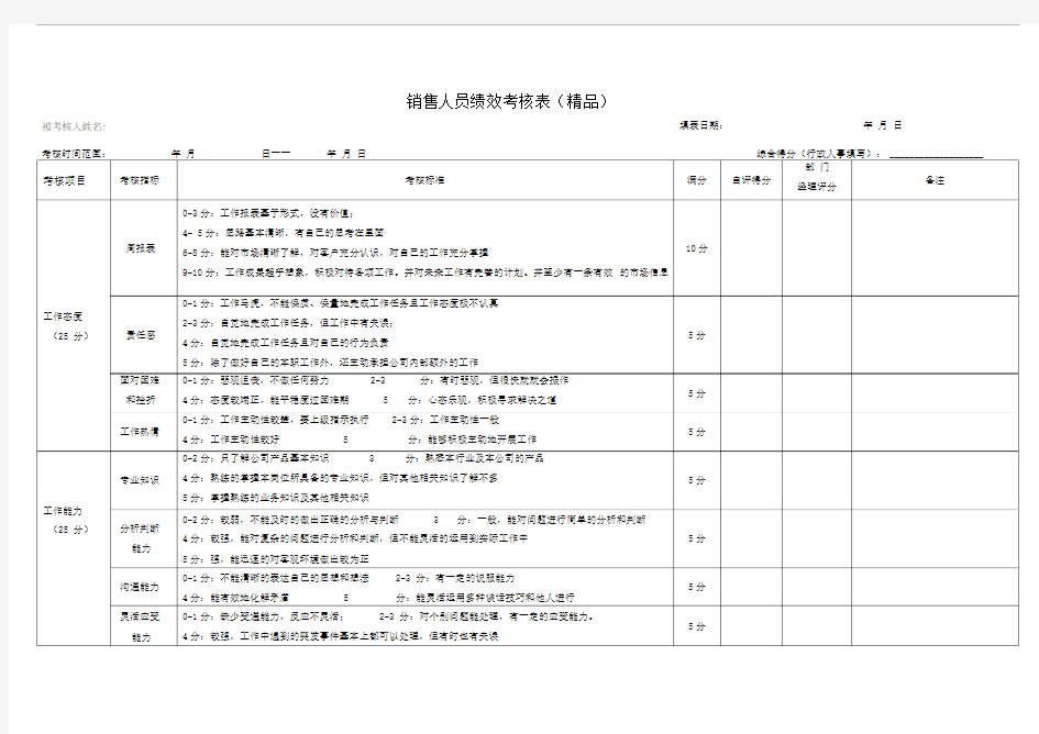 销售人员绩效考核表(精品)