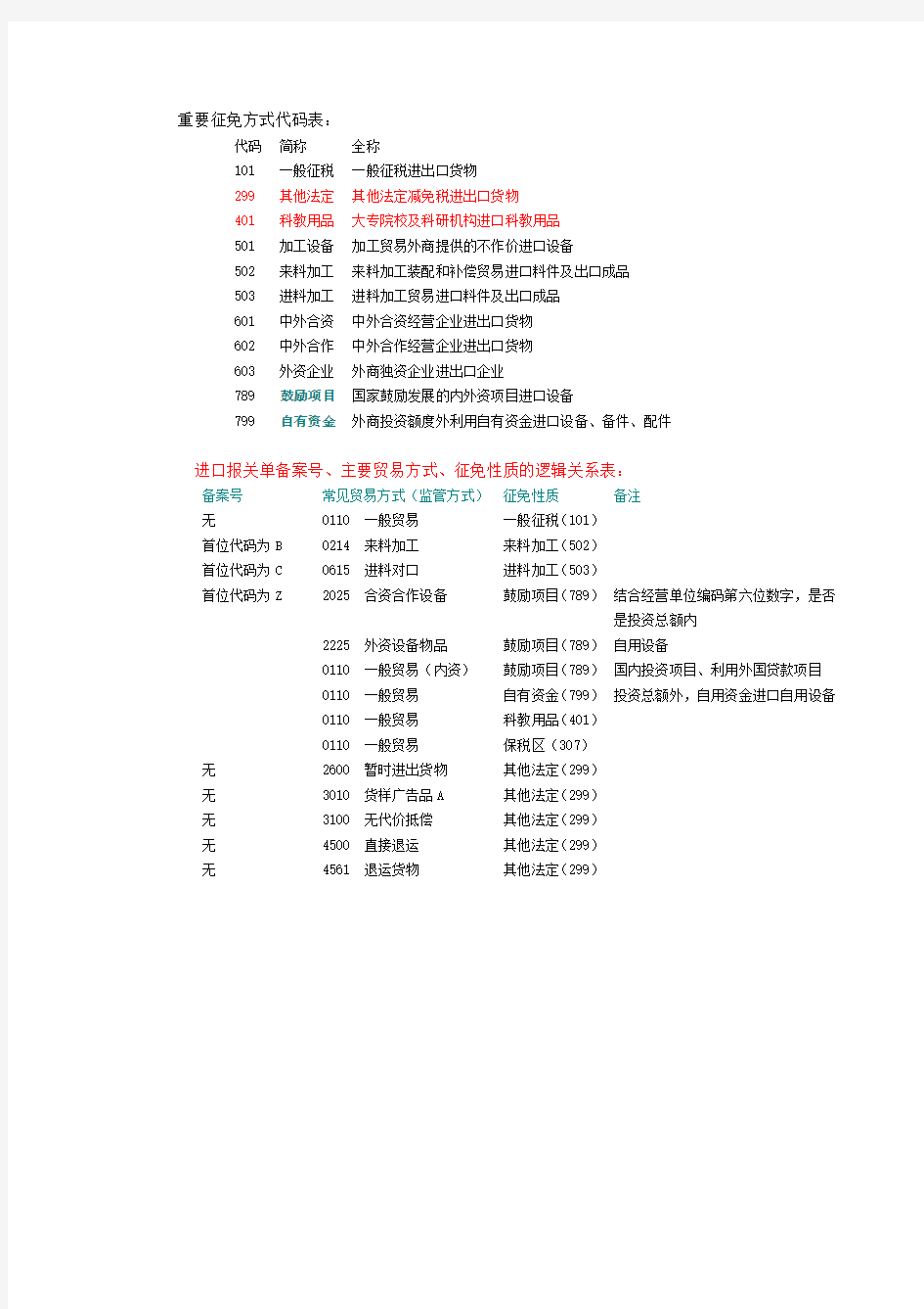 征免性质代码表