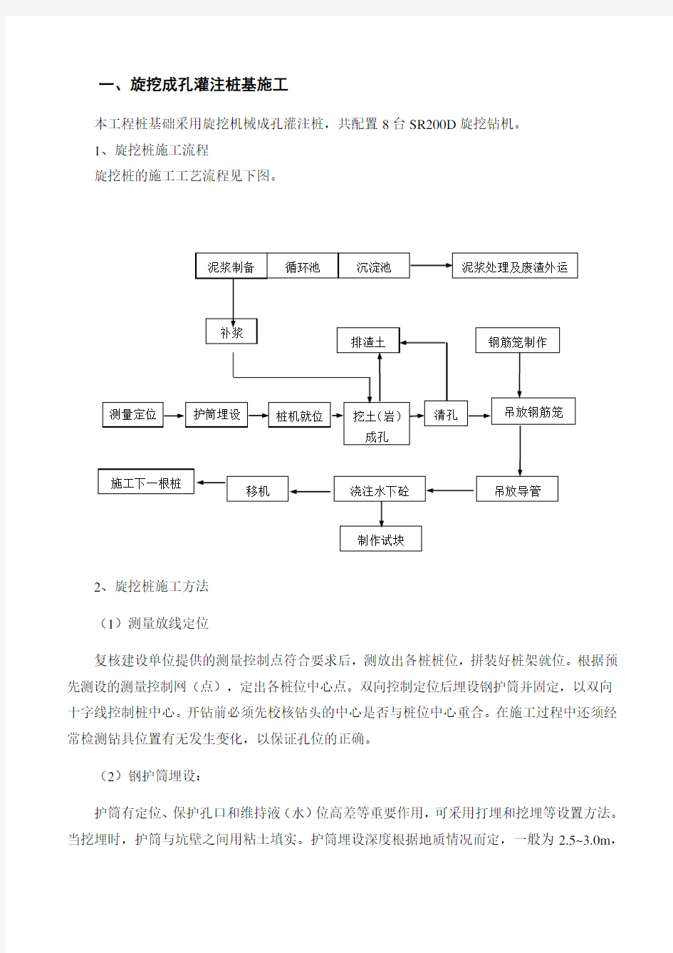 各类基础施工方法(桩基础、筏板基础、独立基础、条形基础)