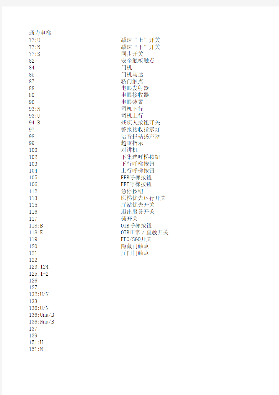 通力电梯图纸代号