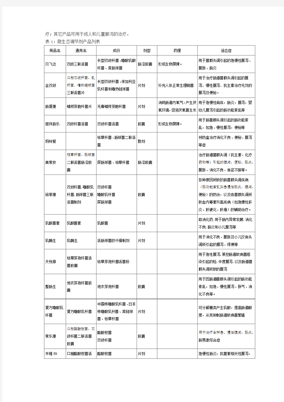 肠道微生态制剂市场研究报告