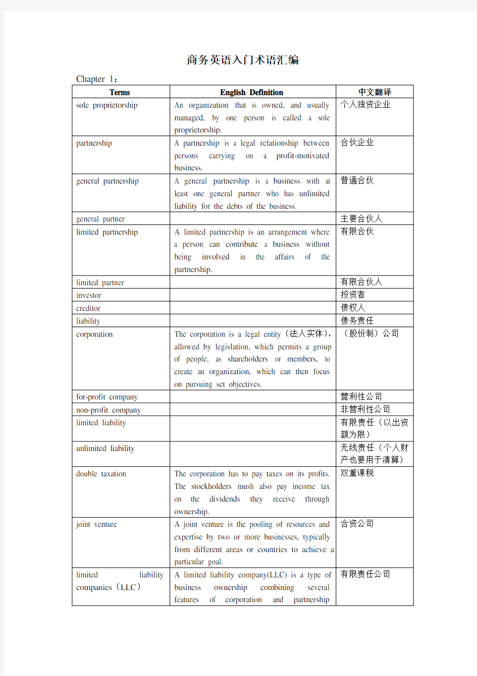 商务英语入门术语汇编