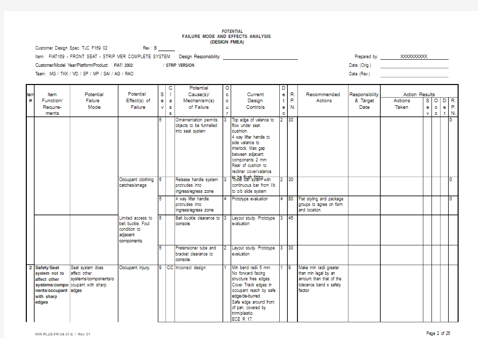 前排座椅DFMEA分析案例(英文)