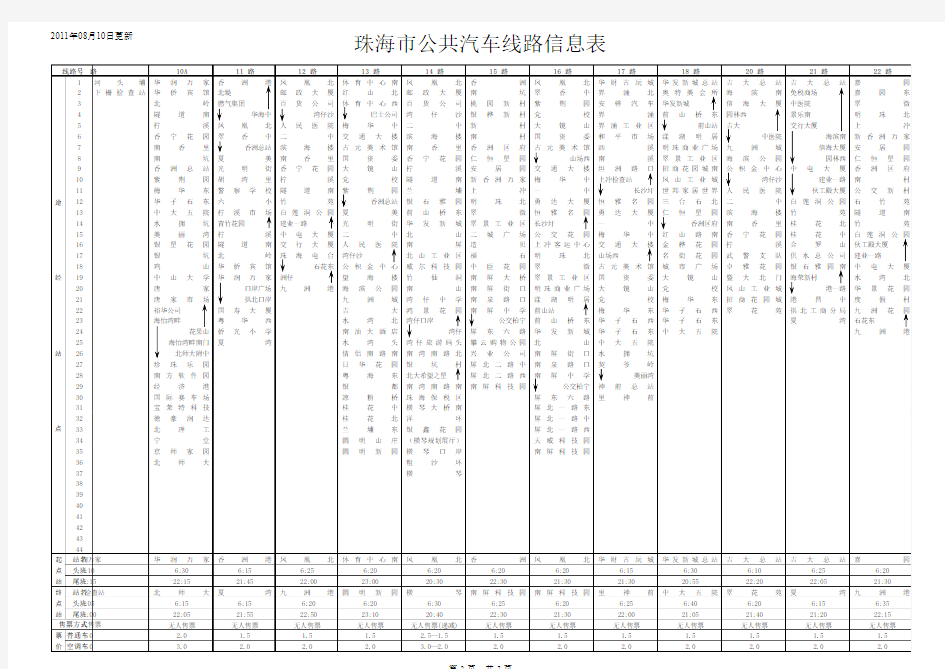 珠海市公共汽车线路信息表(20110810更新)201108091149141740