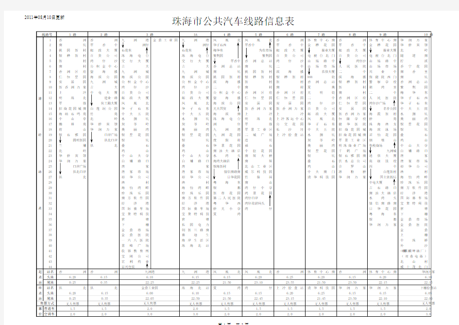 珠海市公共汽车线路信息表(20110810更新)201108091149141740