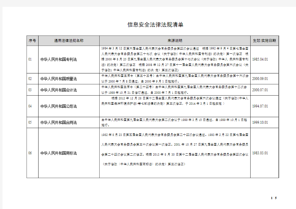 信息安全法律法规清单