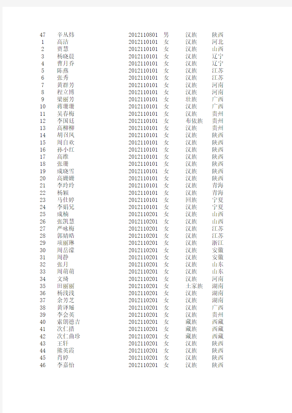 长安大学2012级政治学院名单