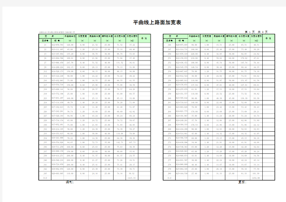 平曲线上路面加宽表JKMJ