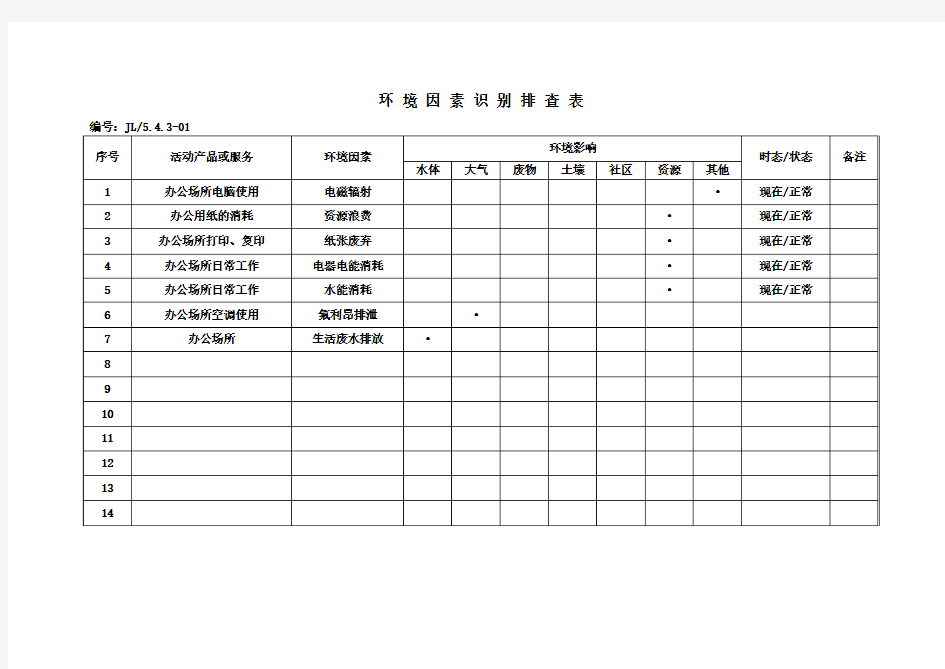 环 境 因 素 识 别 排 查 表