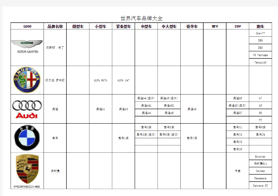 世界汽车品牌大全