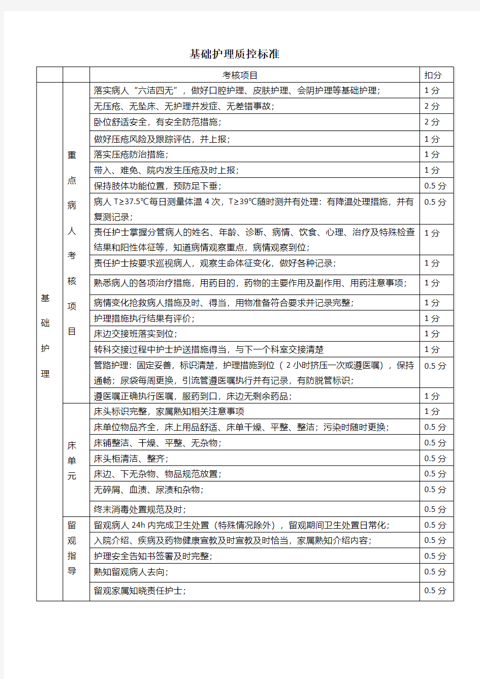 基础护理质控项目标准