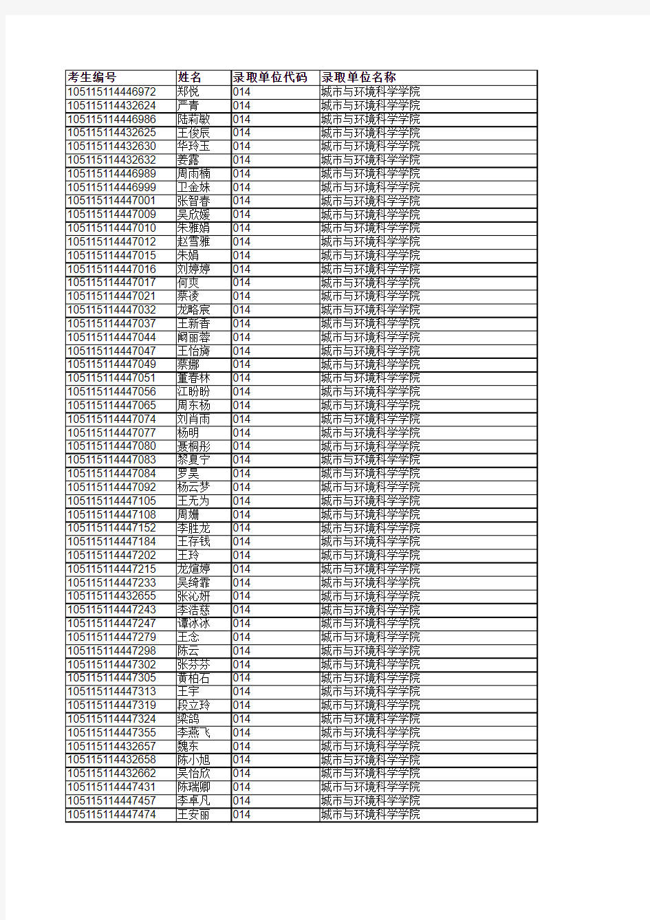 华中师范大学2015录取名单(1)