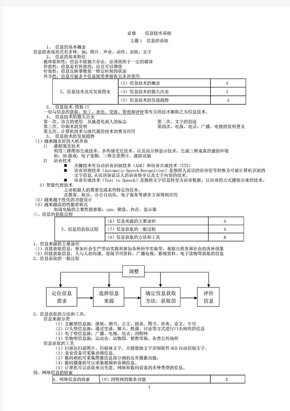 高中信息技术知识点汇总