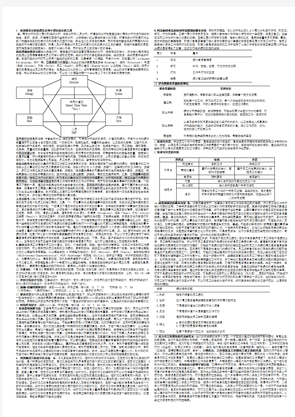 人力资源培训与开发