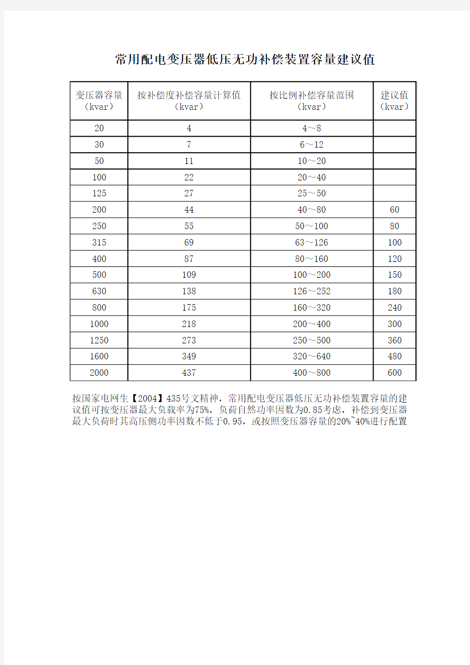 无功补偿容量值