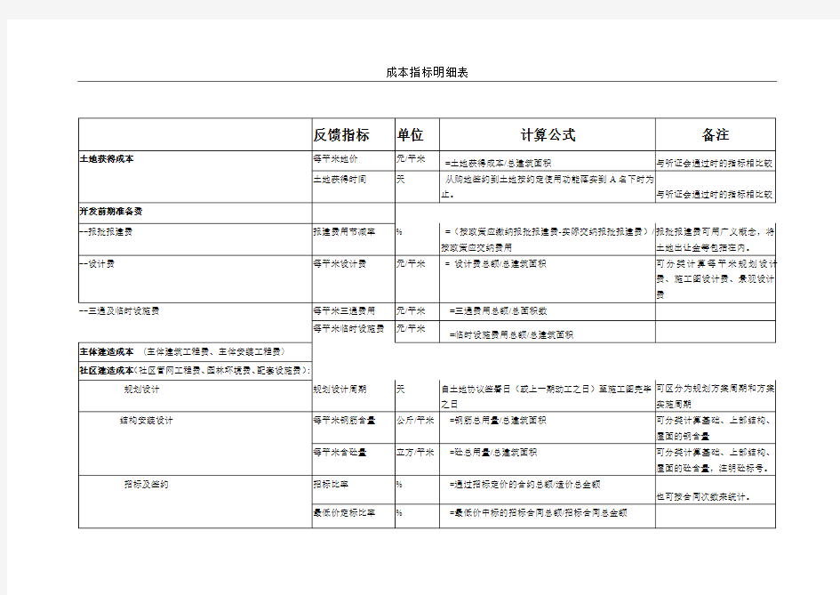 成本指标明细表