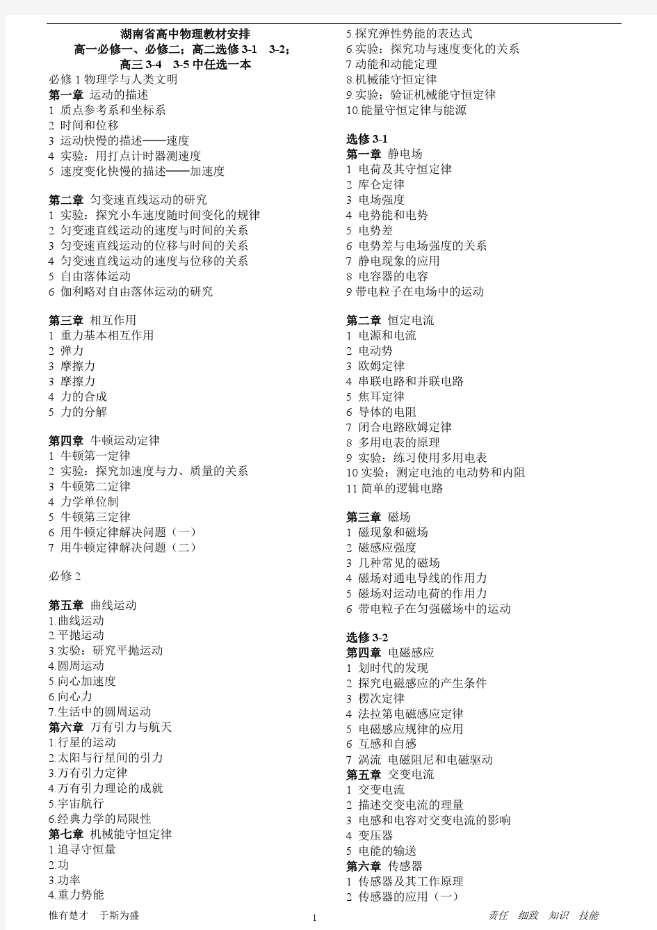 最新高中物理知识点汇总(以章节分,含目录,适合家教、学生复习用)