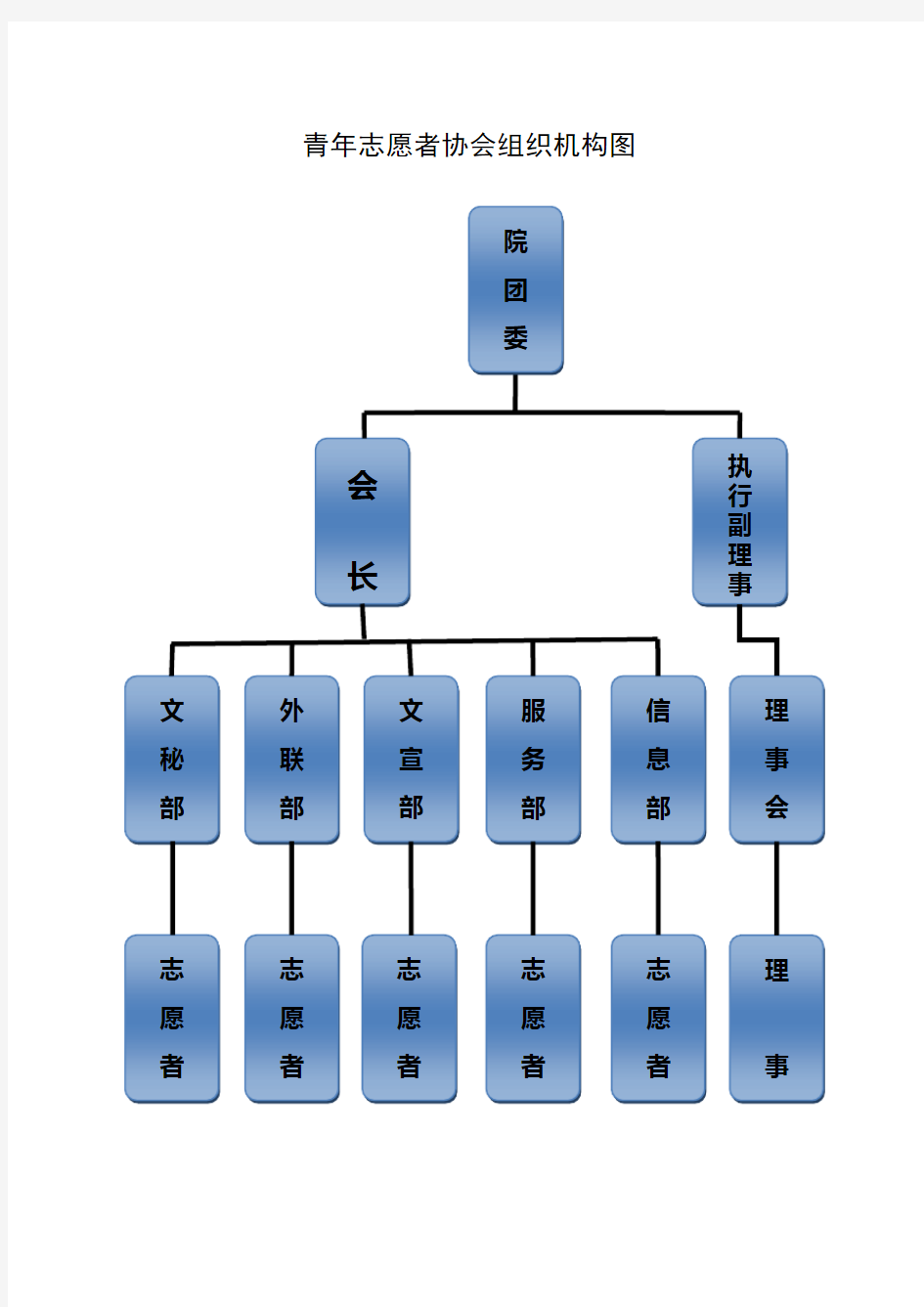 青年志愿者协会组织机构图1