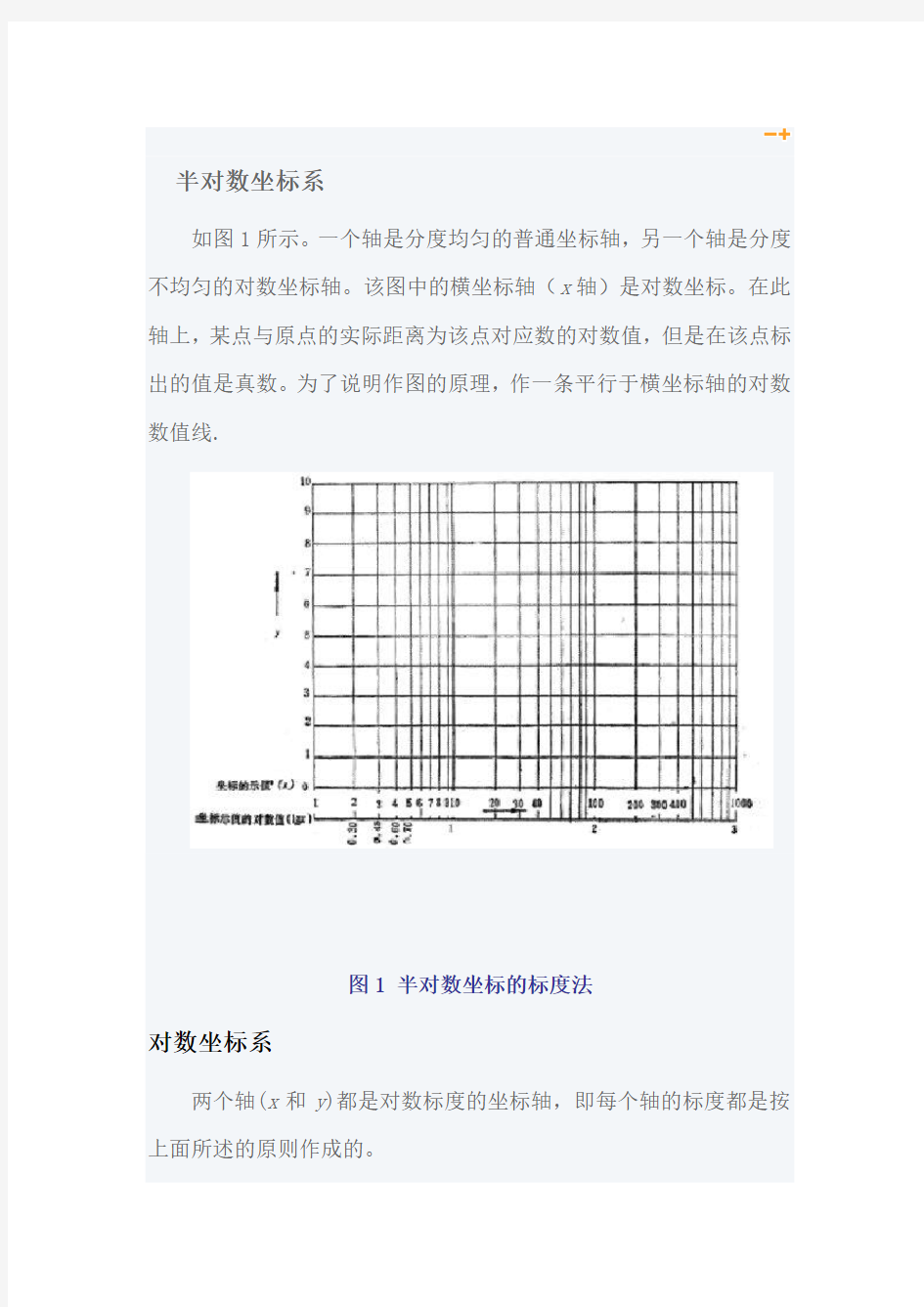 半对数坐标法