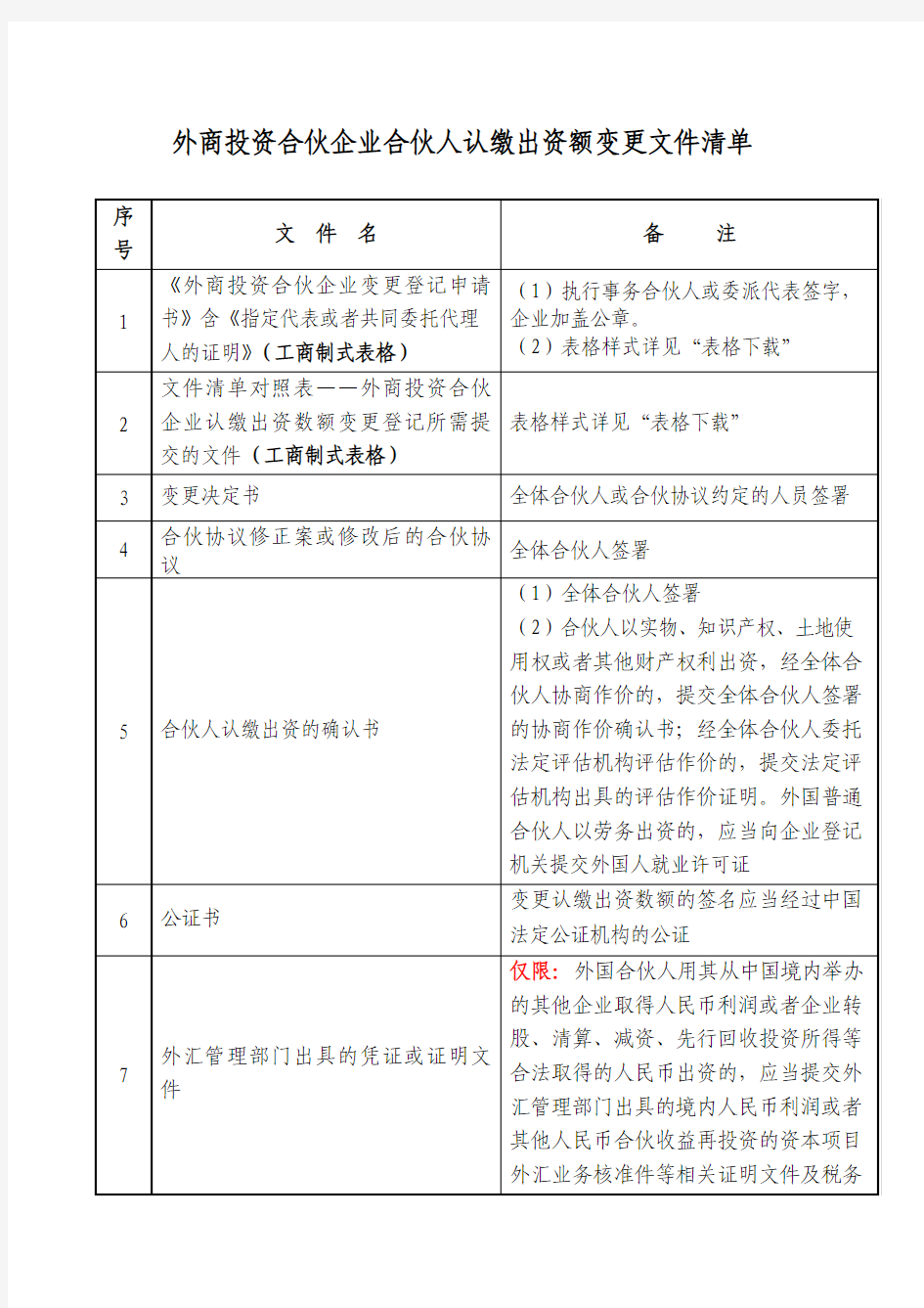 合伙人认缴出资额变更文件清单