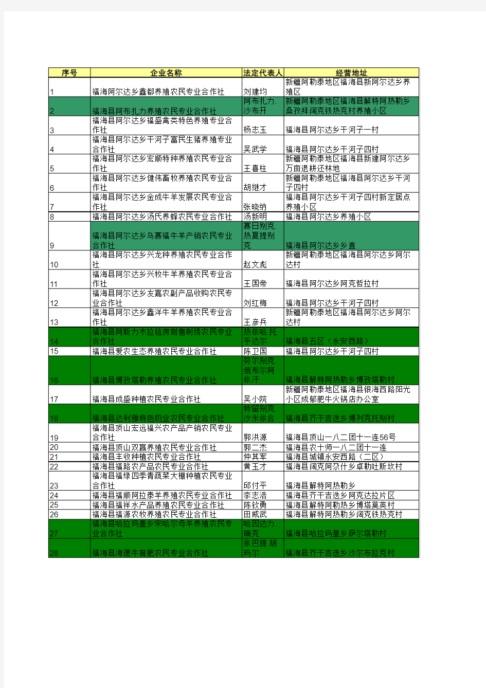 农民专业合作社统计