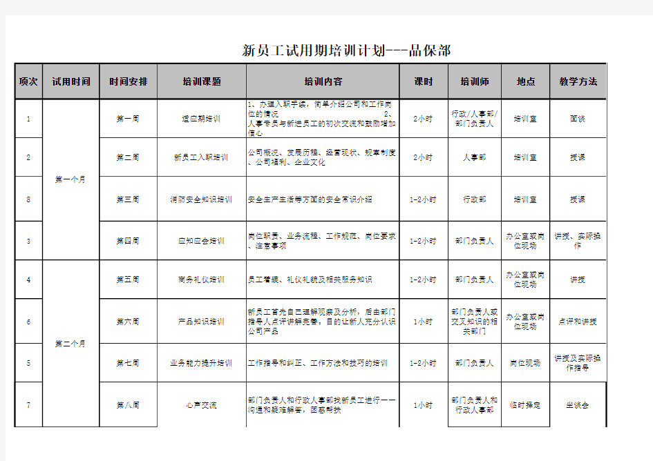 品管部新员工岗前培训计划方案