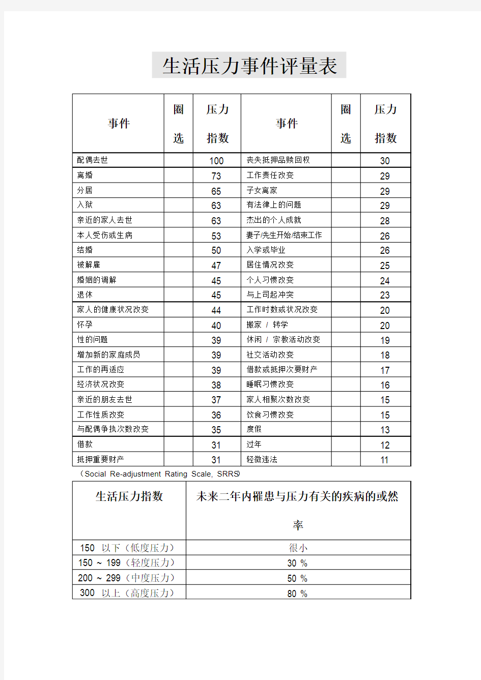 生活压力事件评量表