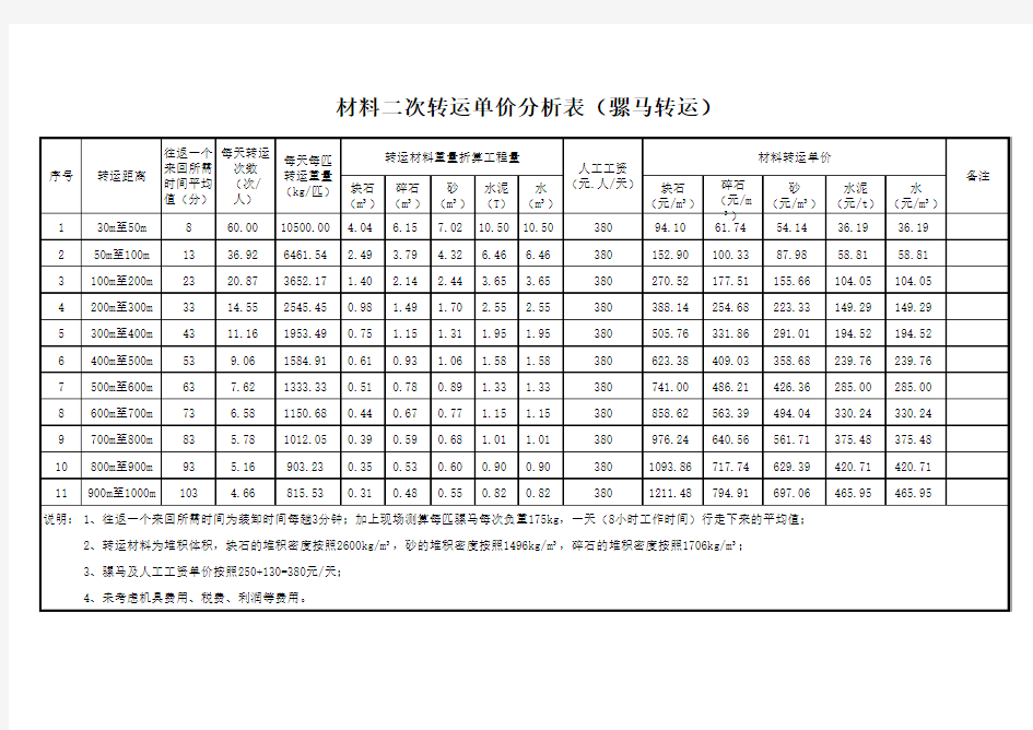 人工二次转运费单价分析表