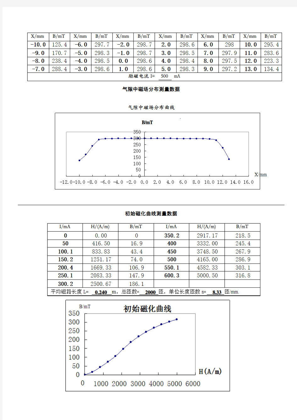 磁滞回线实验数据表格