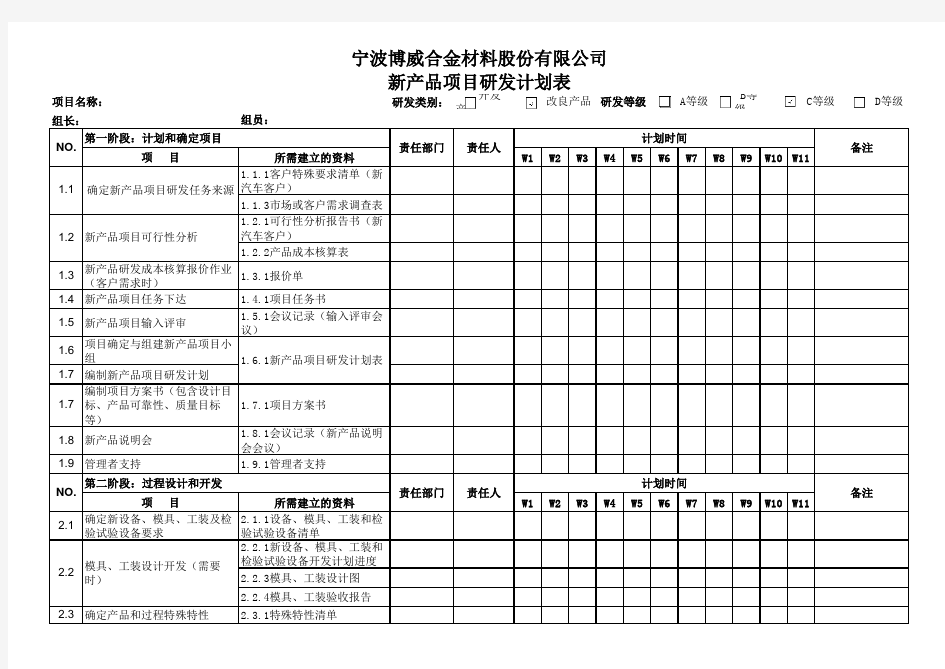 新产品项目开发计划表(C等级)