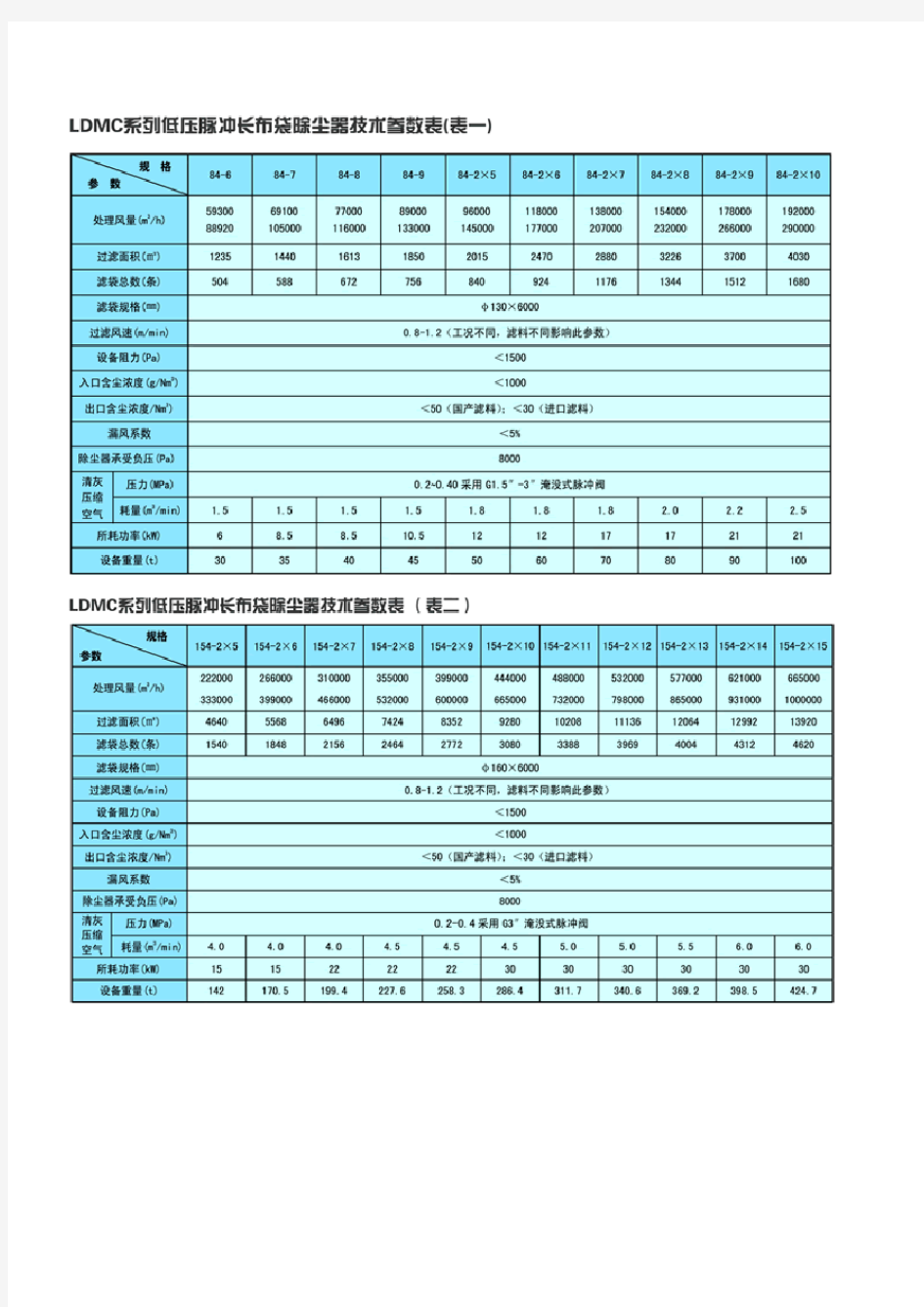 LDMC型低压脉冲袋式除尘器