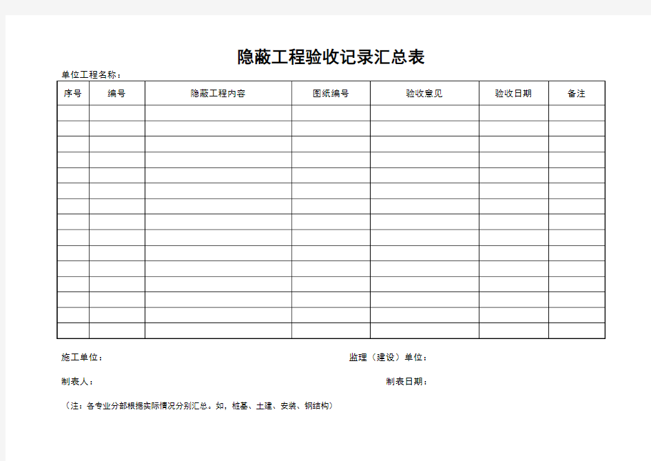 隐蔽工程验收记录汇总表(各专业分别汇总)