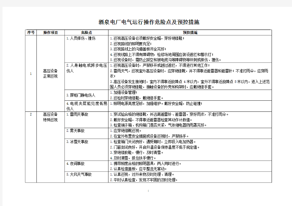 电厂电气运行危险点及其控制措施