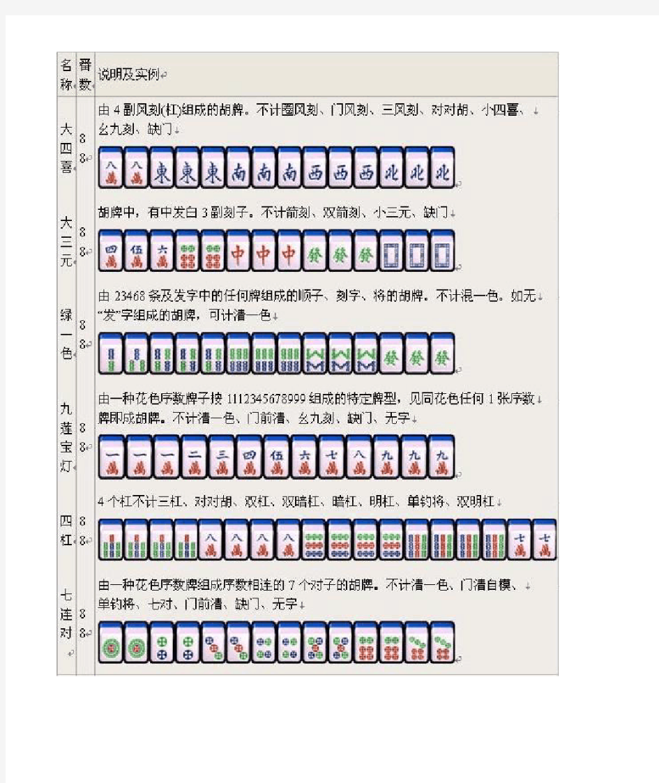 国标麻将番数 图例说明