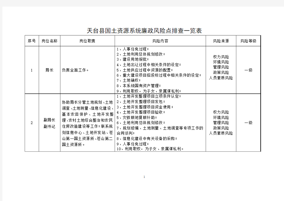 天台县国土资源系统廉政风险点排查一览表