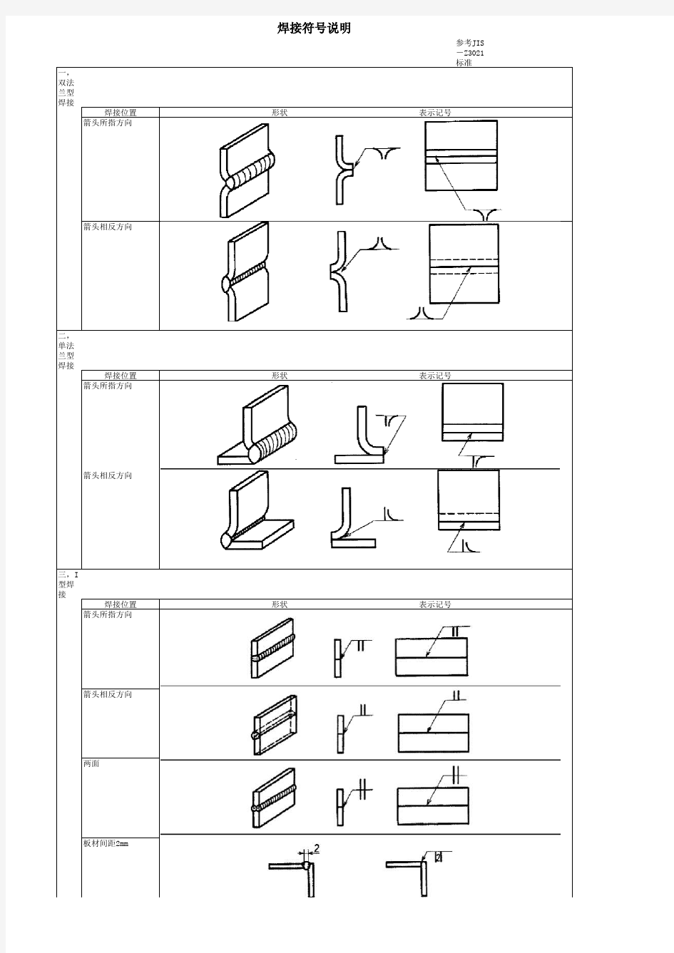 焊接符号标注示例