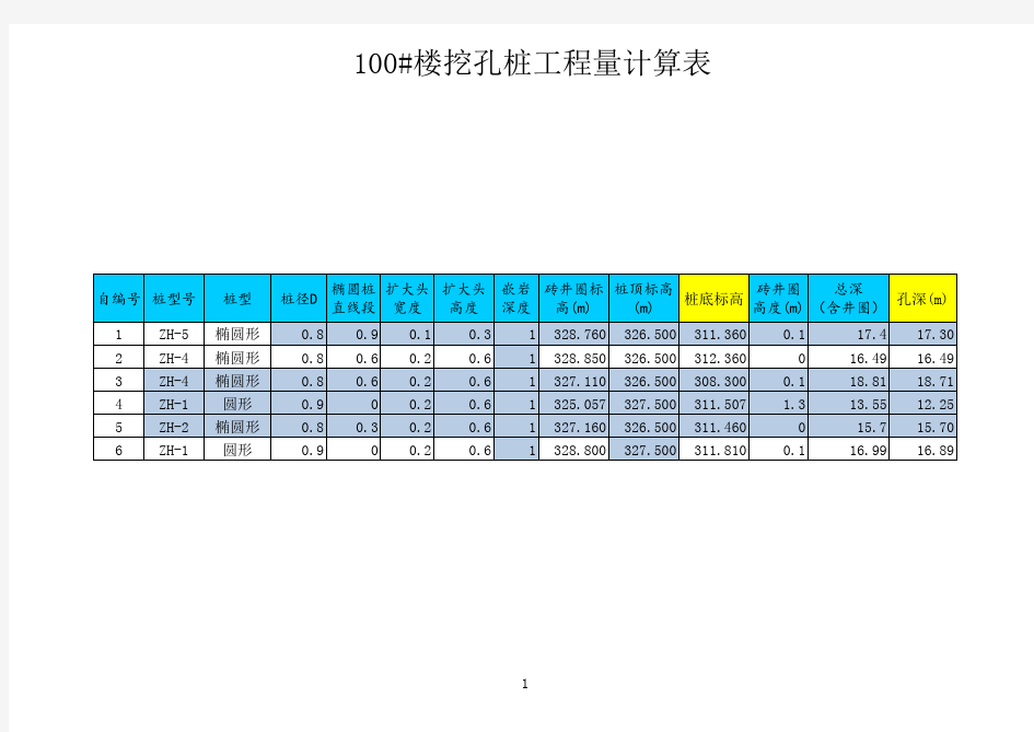 最全挖孔桩计算表