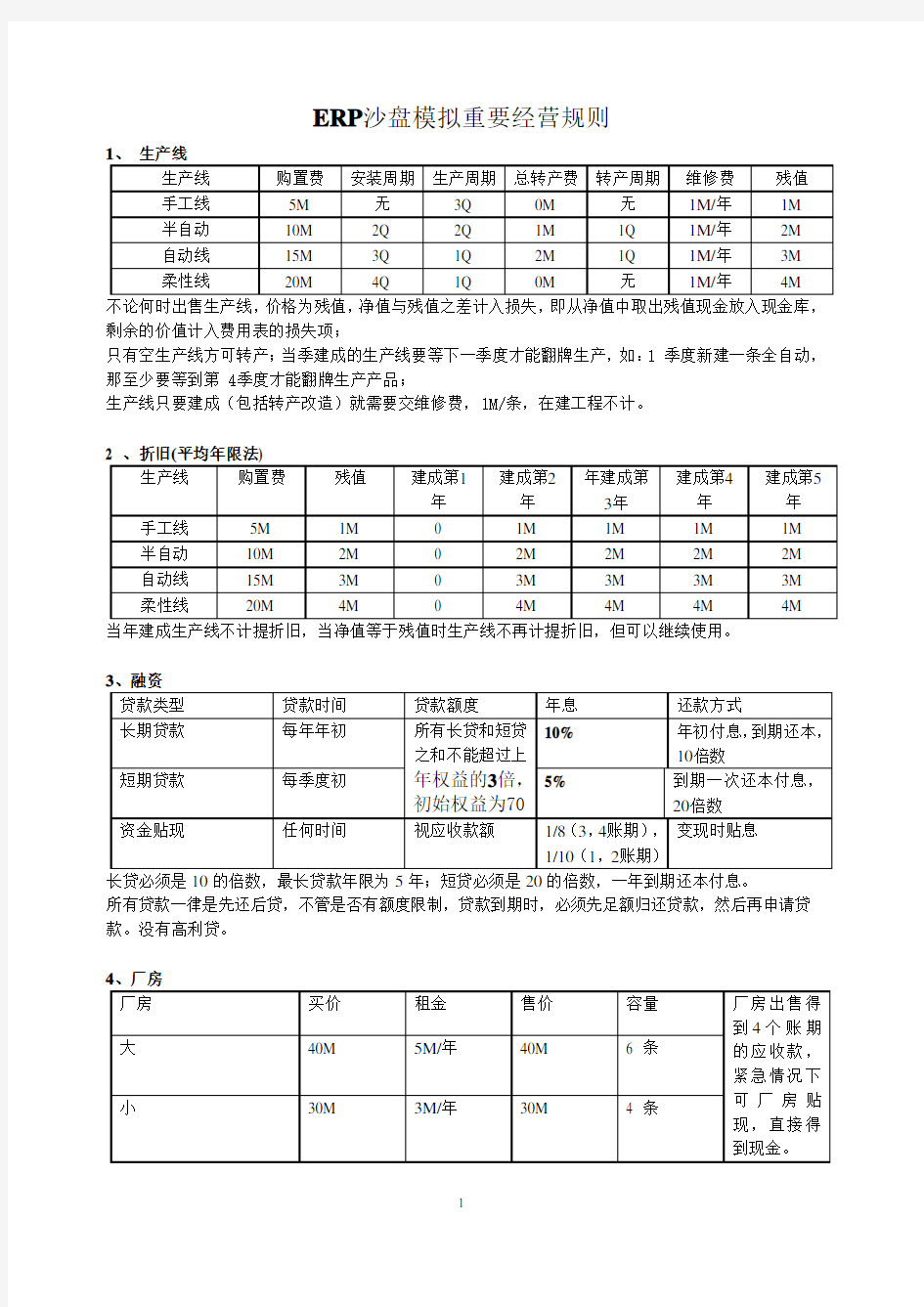 ERP沙盘模拟重要经营规则1